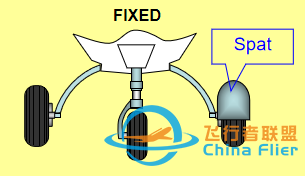 飛行基礎(chǔ)知識(shí) 第一課 飛機(jī)結(jié)構(gòu)-964