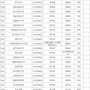 中國民用航空飛行學(xué)院：除飛行技術(shù)和交通運(yùn)輸外，還有其他專業(yè)