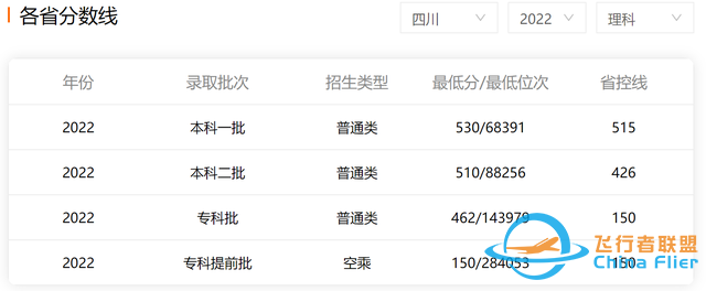 中國民用航空飛行學(xué)院：除飛行技術(shù)和交通運輸外，還有其他專業(yè)-965
