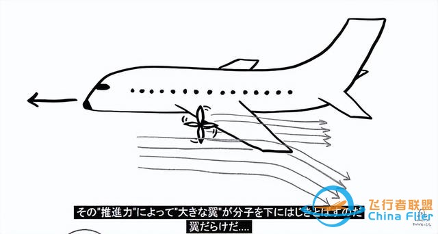 飛機(jī)如何飛行？-1429