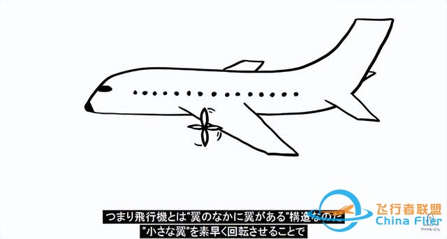 飛機(jī)如何飛行？-7501