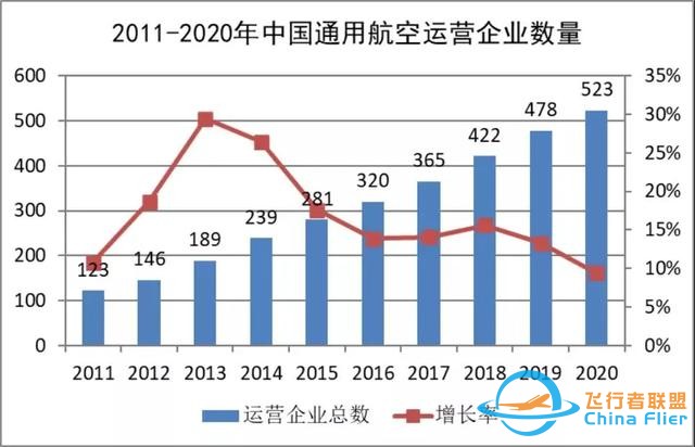 2020-2021中國通用航空發展報告出爐-3824