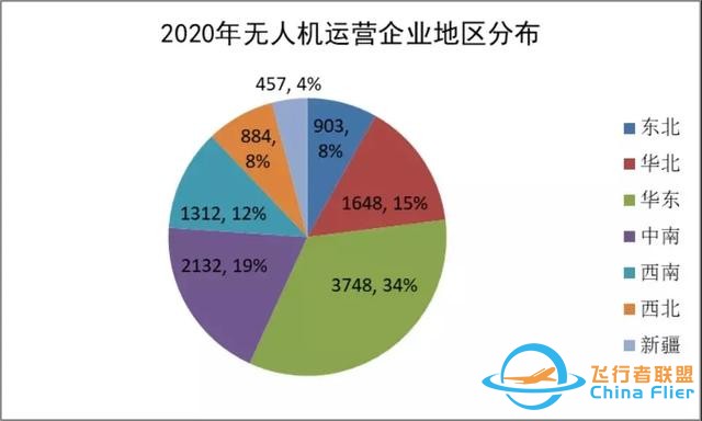 2020-2021中國通用航空發展報告出爐-9605