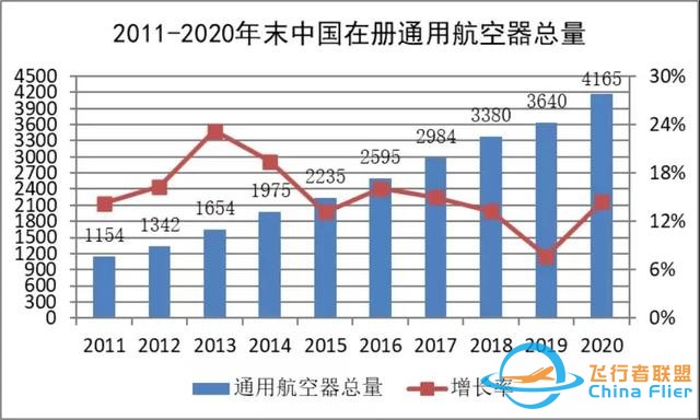 2020-2021中國通用航空發展報告出爐-7509