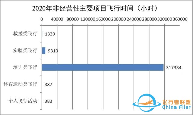 2020-2021中國通用航空發展報告出爐-4316