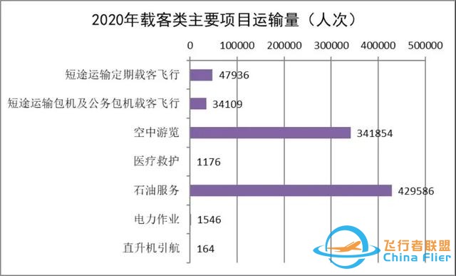2020-2021中國通用航空發展報告出爐-4992