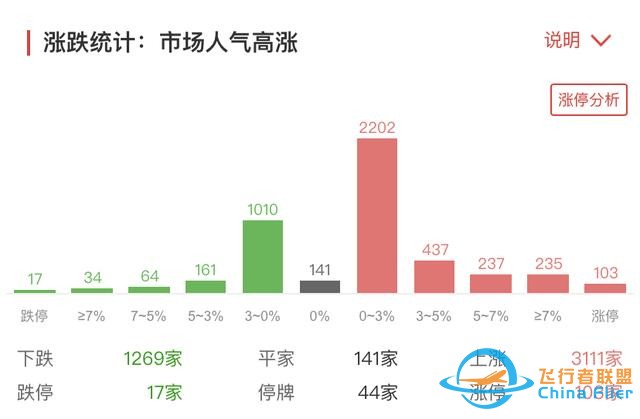 元宇宙熱擴散至制造端！航天航空連續異動，醫療行業跌勢不止-9153