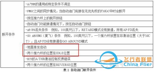 空客飛機啟動發動機后出現AP OFF或A/THR OFF-7495