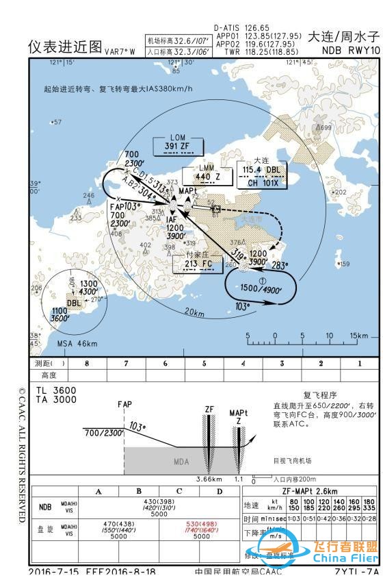 淺談民航運行中氣壓高度的低溫修正-3711