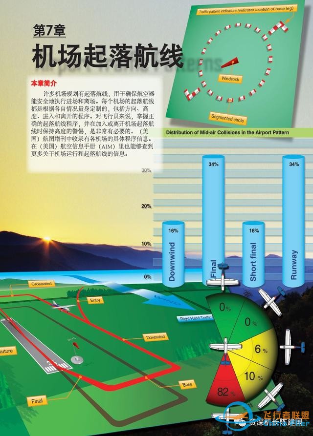 飛行圈：每天一個知識點，每天積累一點點，你喜歡嗎？-4549