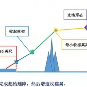 航班常用的十種越障保護工具