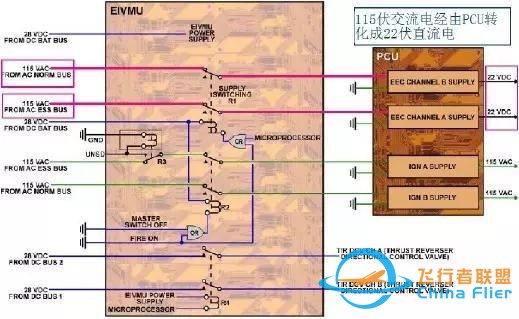 A330 飛機FADECAENG 1 跳開關異常跳出故障淺析-8556