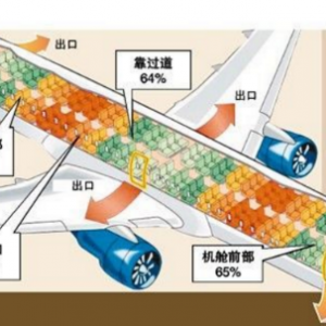 「安全」你不得不知的乘坐飛機的那些安全常識