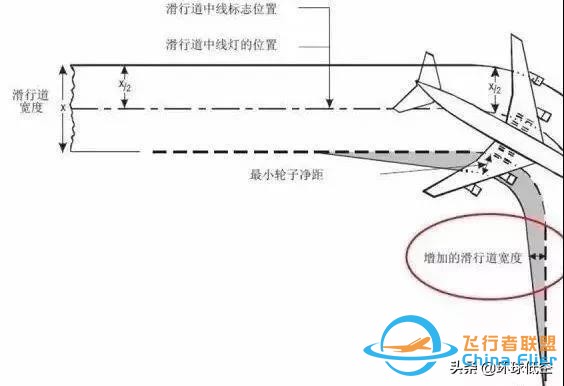飛行冷知識(shí)：關(guān)于滑行轉(zhuǎn)彎，你了解多少？-6711