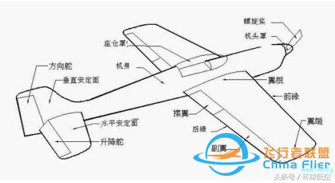 飛行冷知識(shí)：飛機(jī)在空中如何轉(zhuǎn)彎？-2133