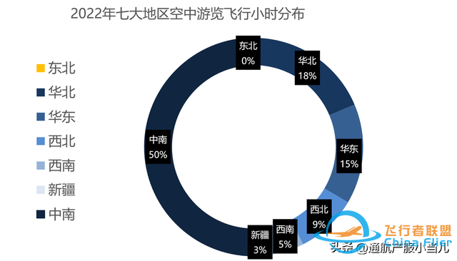 數(shù)據(jù)解析 | 2022年中國通用航空消費(fèi)市場分布，有你的家鄉(xiāng)嗎-7242