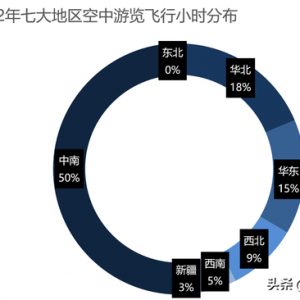 數據解析 | 2022年中國通用航空消費市場分布，有你的家鄉嗎