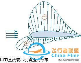 飛機的飛行原理是什么?終于有人講清楚了!-2086