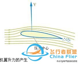 飛機的飛行原理是什么?終于有人講清楚了!-649