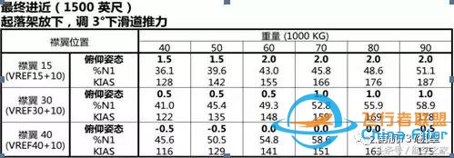 南航機長談B737-8與B737-700/800差異篇（續）-4182