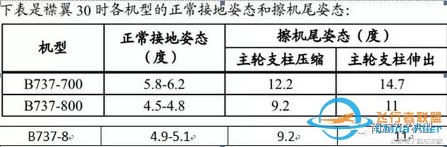 南航機長談B737-8與B737-700/800差異篇（續）-5659