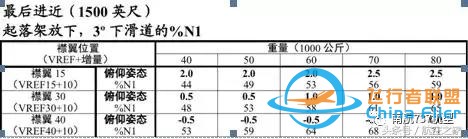 南航機長談B737-8與B737-700/800差異篇（續）-9146