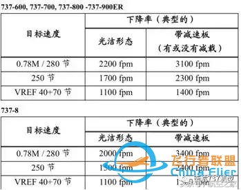 南航機長談B737-8與B737-700/800差異篇（續）-6958