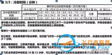 南航機長談B737-8與B737-700/800差異篇（續）-9968
