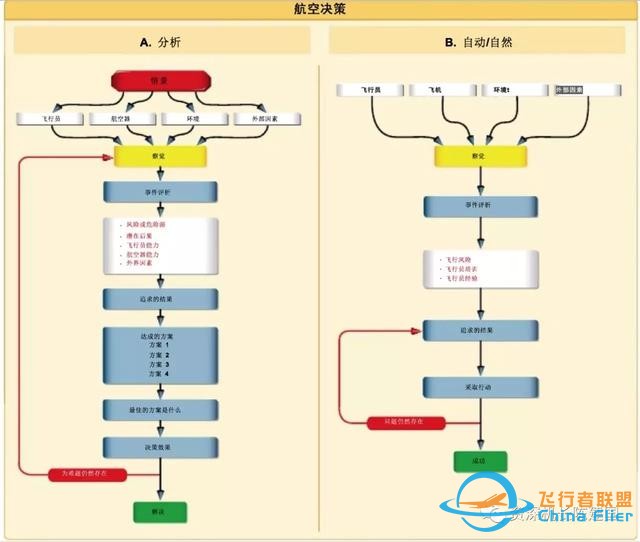深度剖析：模擬機檢查是整人嗎？-2395