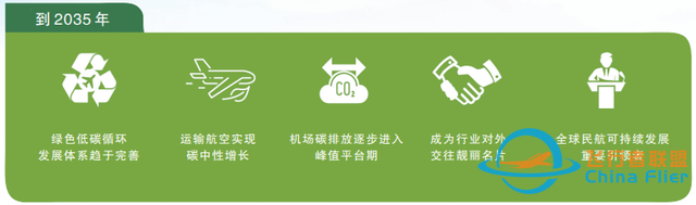 如何用“六化”法概括民用航空70%的雙碳路線和商機-3290