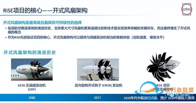 如何用“六化”法概括民用航空70%的雙碳路線和商機-4117