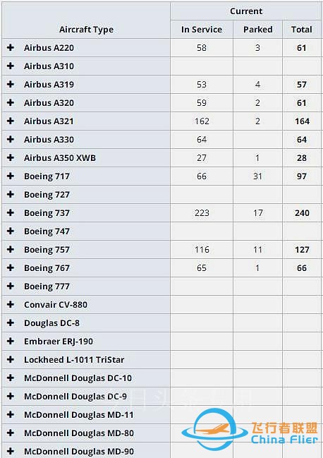 全球最大航空公司：易主！-3389