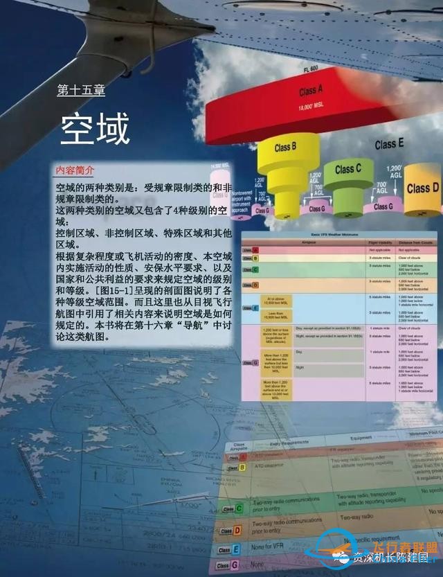航空和飛行知識(shí)的寶典——《航空知識(shí)手冊(cè)》所剩不多了！-5127