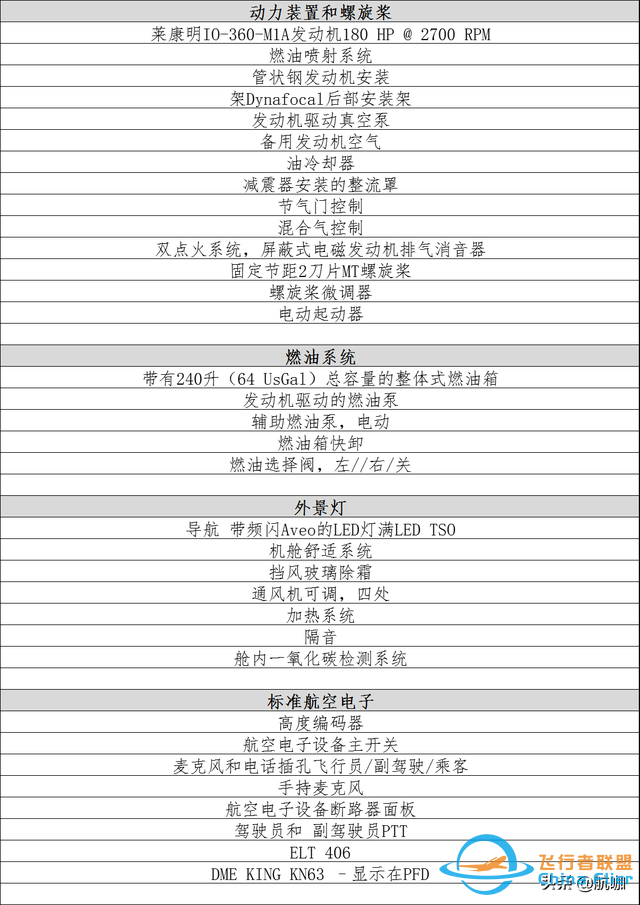 飛機評測：300萬級別4座輕型飛機“泰克南P2010”-310