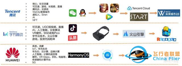 元宇宙深度報告，6層框架、4大賽道一文看懂 | 智東西內參-1052