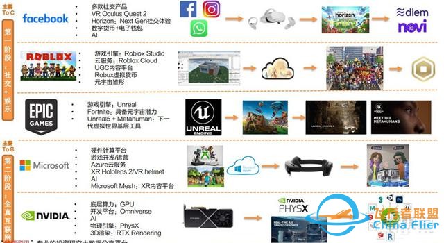 元宇宙深度報告，6層框架、4大賽道一文看懂 | 智東西內參-970