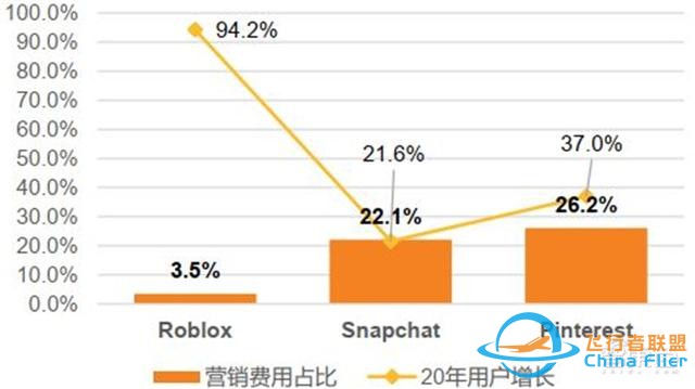 元宇宙深度報告，6層框架、4大賽道一文看懂 | 智東西內參-5712