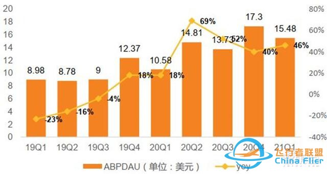 元宇宙深度報告，6層框架、4大賽道一文看懂 | 智東西內參-9894