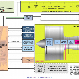 A320-V2500發動機系統FADEC介紹（2）