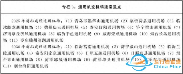 山東推動通用航空服務覆蓋所有縣級行政區、4A級及以上景區-1637