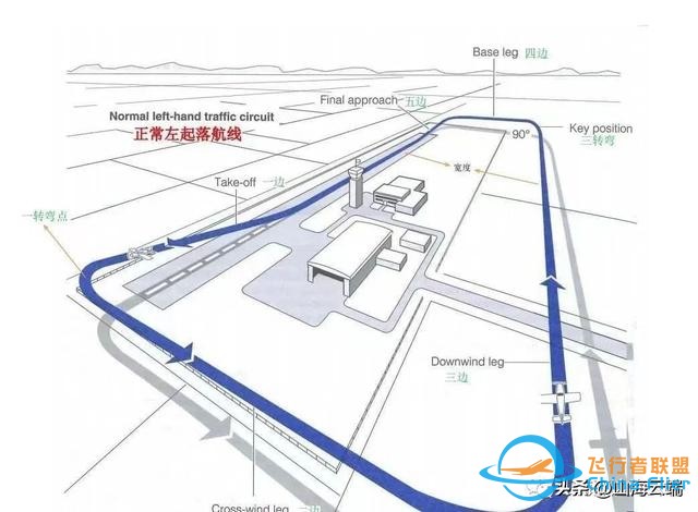 “五邊飛行”，一個值得你了解的科普知識。-9322