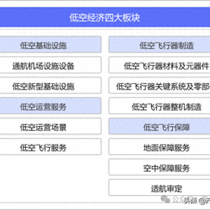 滲透率上升需要一個(gè)爆款，低空經(jīng)濟(jì)產(chǎn)業(yè)鏈拆解圖譜