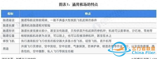 「行業(yè)前瞻」2024-2029年全球及中國通用航空行業(yè)發(fā)展分析-5717