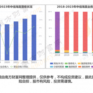 通用航空8大核心龍頭股分析，一篇文章梳理清楚