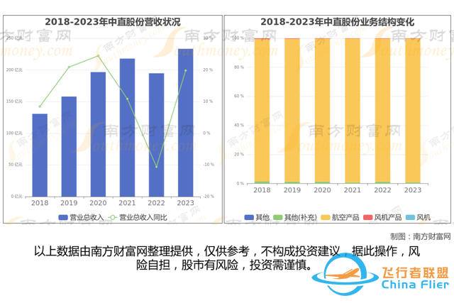 通用航空8大核心龍頭股分析，一篇文章梳理清楚-3188