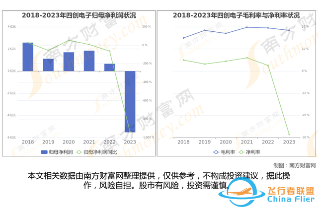 通用航空8大核心龍頭股分析，一篇文章梳理清楚-1501