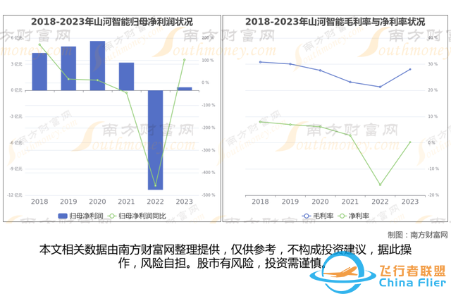 通用航空8大核心龍頭股分析，一篇文章梳理清楚-9259