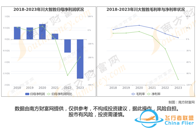 通用航空8大核心龍頭股分析，一篇文章梳理清楚-4178