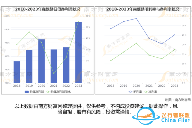 通用航空8大核心龍頭股分析，一篇文章梳理清楚-6226