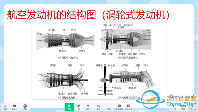 認識航空發動機 航空器的心臟 航空發動機 航空知識科學普及課件-2325